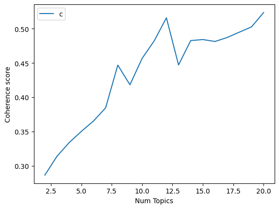 LDA Coherence Graph 1
