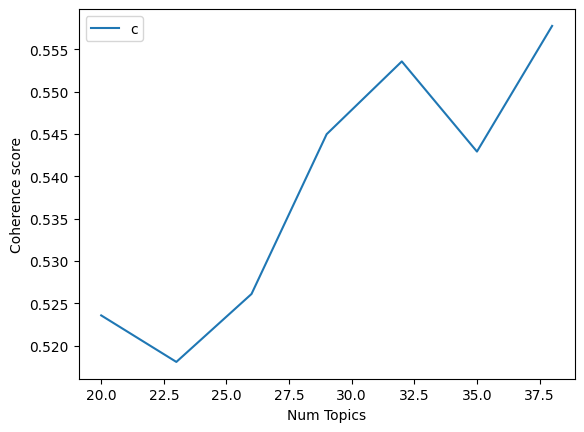 LDA Coherence Graph 2