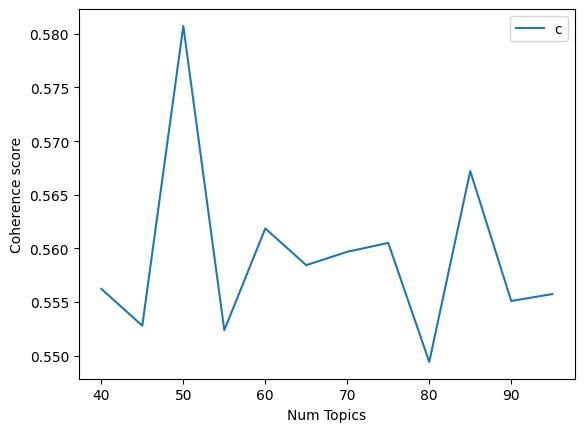 LDA Coherence Graph 3