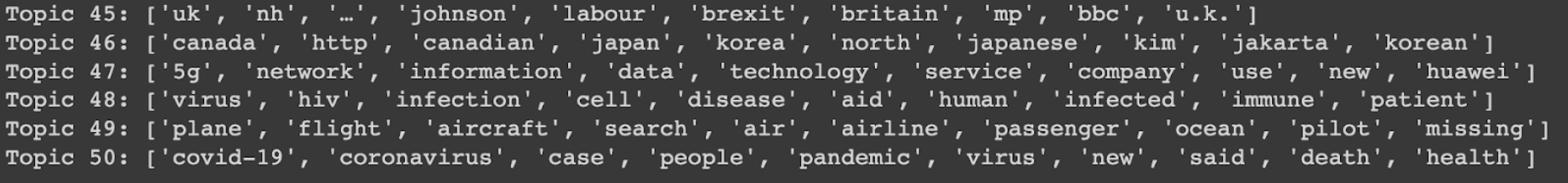 LDA Top 5 Topics