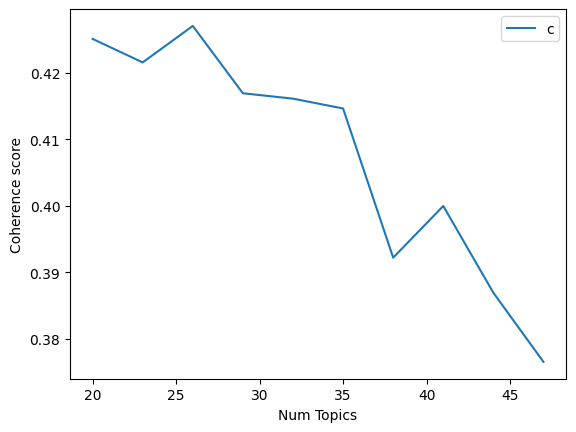 LSA Coherence Graph 2