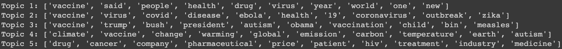 LSA Top 5 Topics