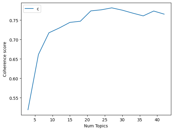 NMF Coherence Graph 1
