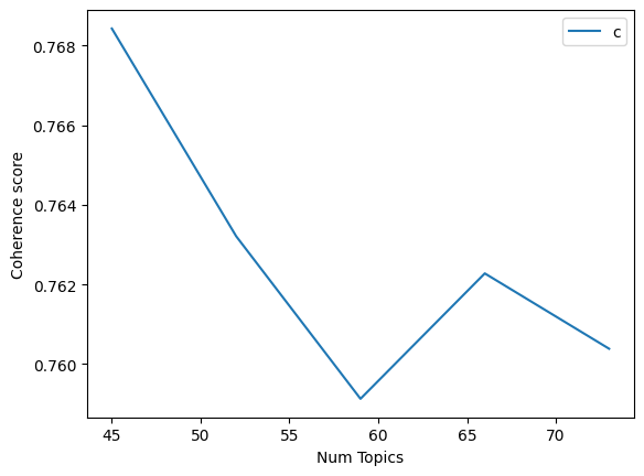 NMF Coherence Graph 2