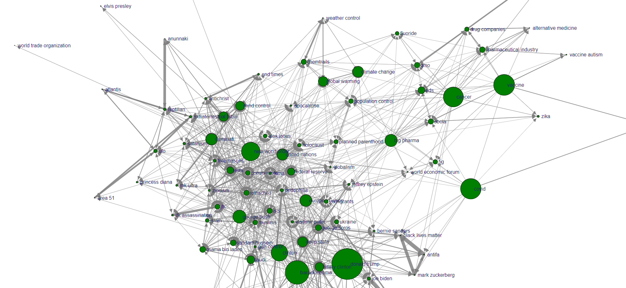 A complex graph with hundreds of nodes and thousands of edges between them