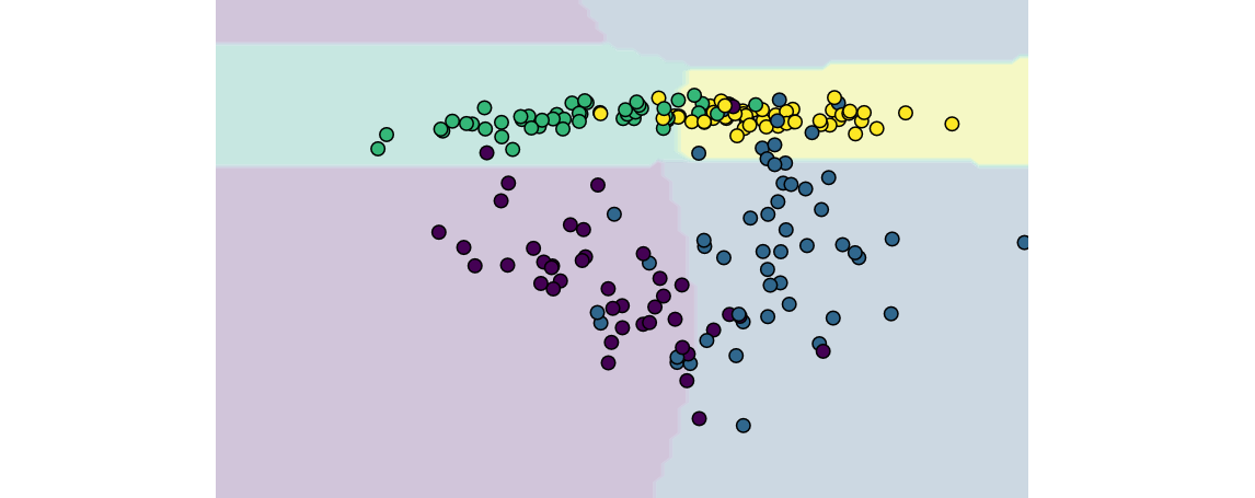 The decision boundary of a machine learning classification algorithm