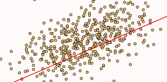 A scatter plot of orange points with a red regression line running through it